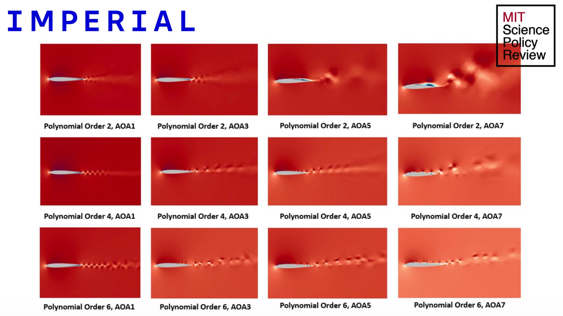 Polynomial order and angle-of-attack matrix